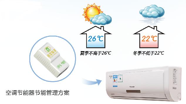 空調的能效比高和功率低的當然耗電量會少,但這樣的空調是很少見的